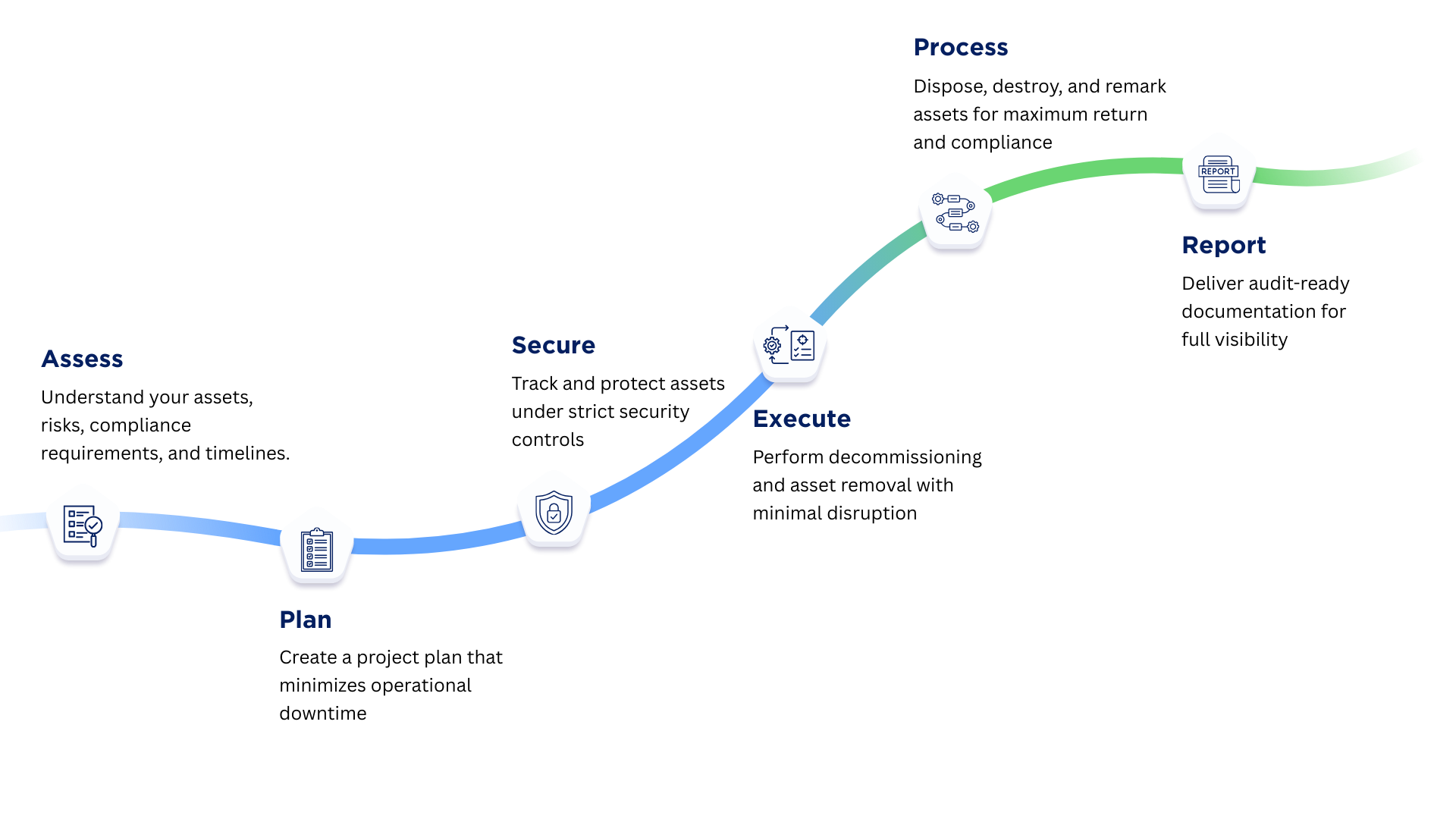Strategic Project Roadmaps Infographic Presentation (1)